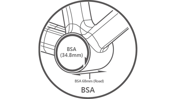 Tripeak BSA (1.37"), 68mm (Road), 24mm (Shimano HTⅡ)/SRAM DUB (Road)/30mm (ROTOR 3D+), 3 - in - 1 core system - Eminence Cycle Co.